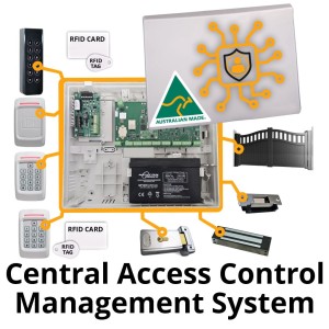 Central Access Control and Management System for 4 Doors / Gates, scalable up to 256 doors / gates (Access points) with up to 100000 users. Effortlessly Control / Manage Users from Central Computer system on site / remotely.